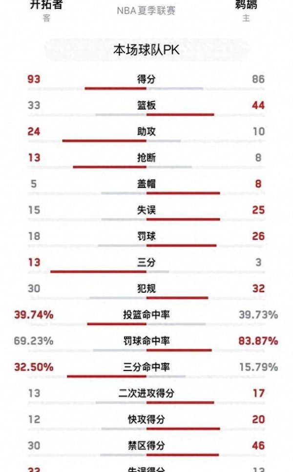 Giá trị khả năng 2K là quá bất ngờ! The Trail Blazers có ba lợi ích lớn để giành chiến thắng, và Yan